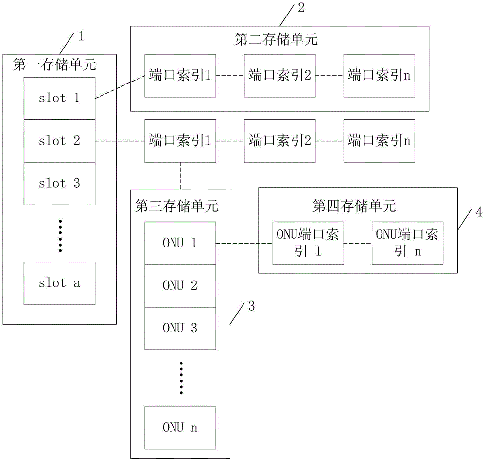 Optical line terminal system and index method for optical line terminal