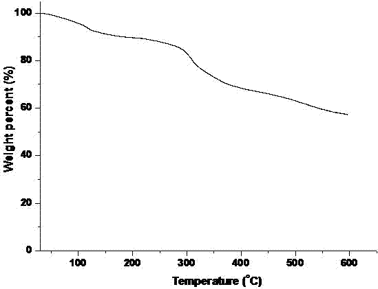 Sulfonated poly[(penta-sulfanilic acid)phosphonitrilic-polyetherether ketone] proton exchange membrane material and preparation method thereof