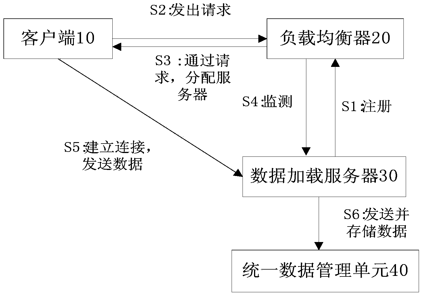 Massive isomerous data storage method and system