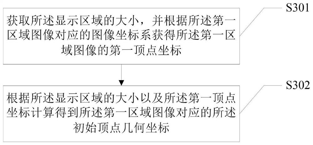 Method and device for realizing effect of trotting horse lamp