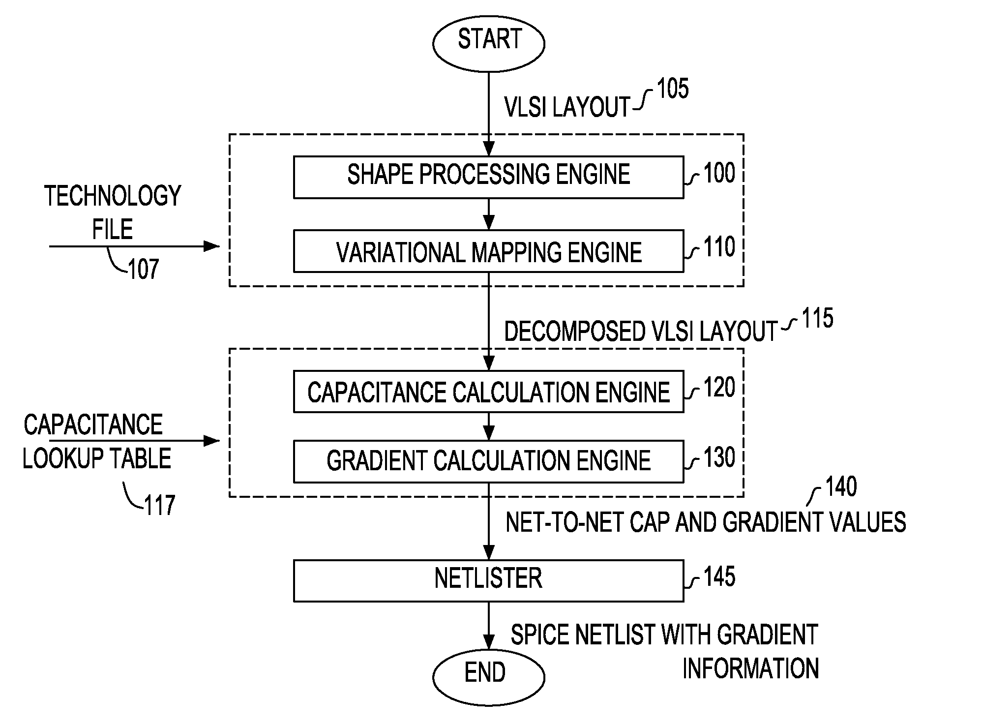 Method for Calculating Capacitance Gradients in VLSI Layouts Using A Shape Processing Engine