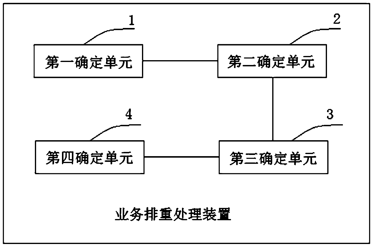 Service rearrangement processing method and device