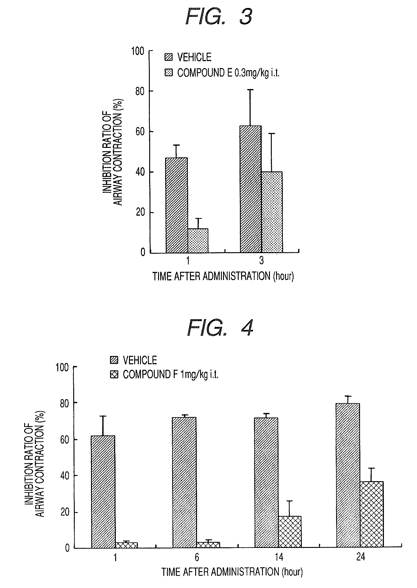 Medicinal composition for inhalation