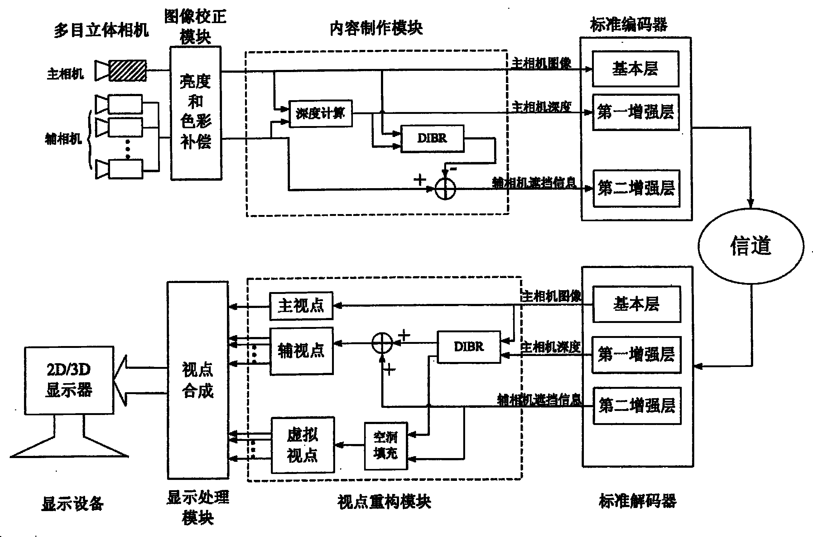 Natural three-dimensional television system