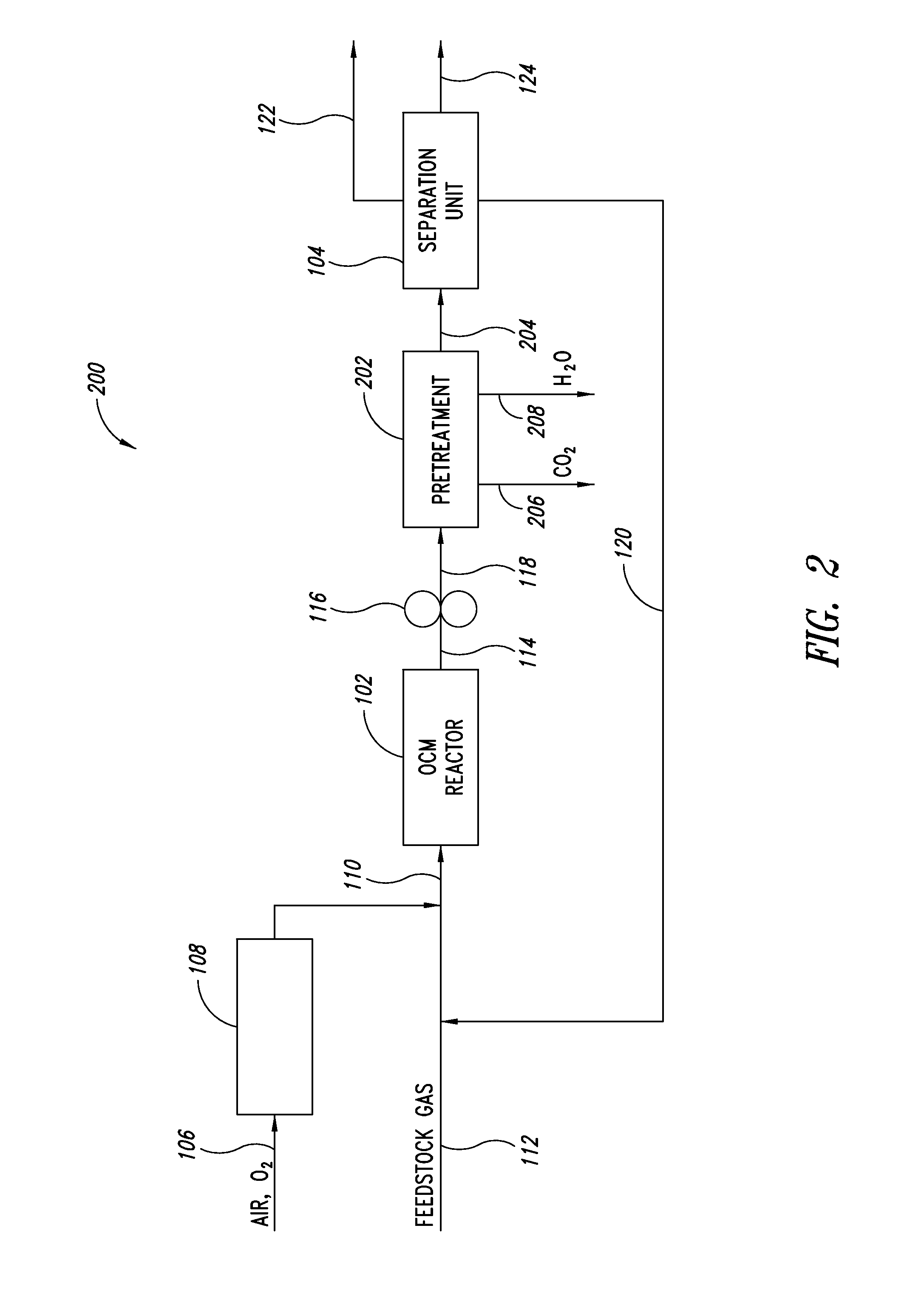 Process for separating hydrocarbon compounds