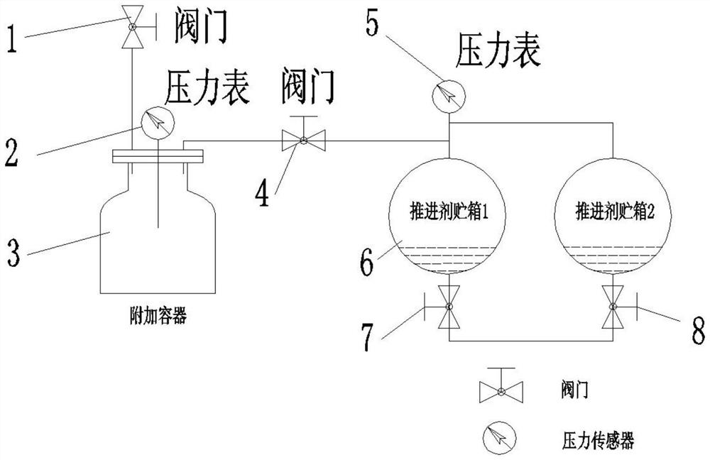 Method and system for measuring mass of residual propellant of propulsion system and medium