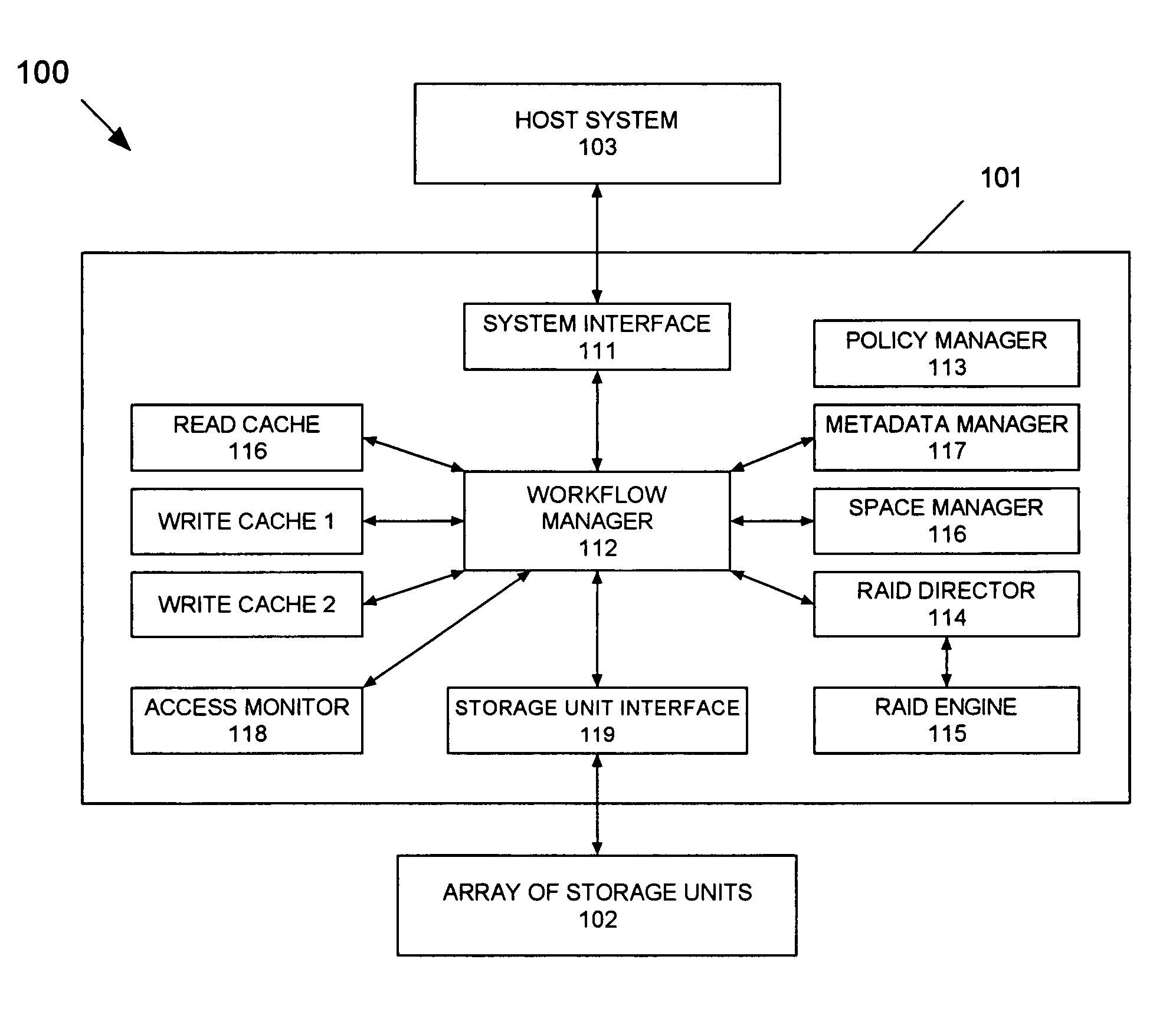 Policy-driven file system with integrated RAID functionality