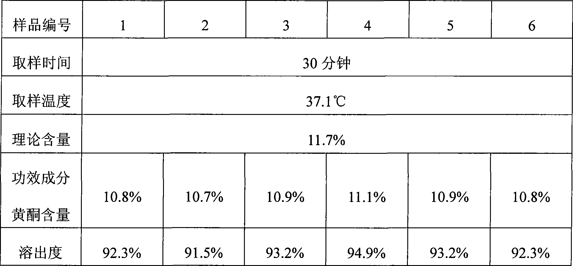 Propolis chawing pieces and processing technique