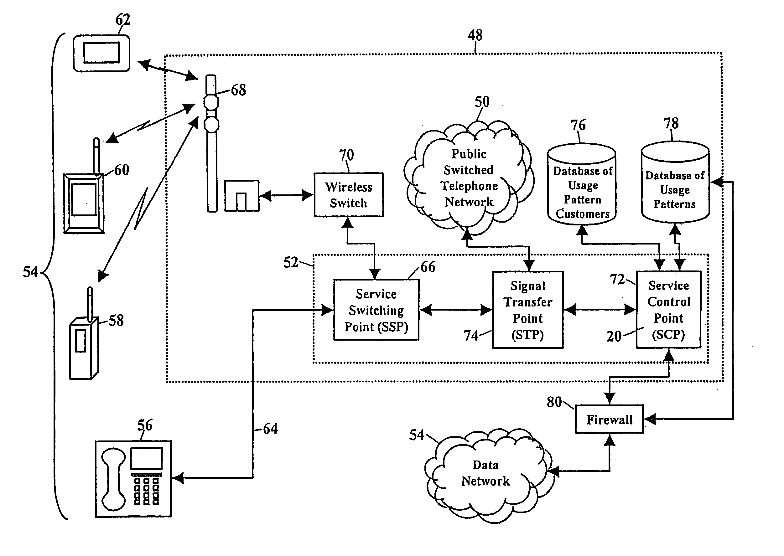 Methods and systems for providing usage pattern service for telecommunications customers