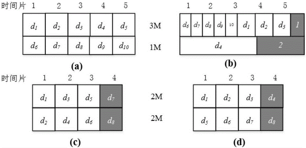 Real-time on-demand data broadcast scheduling adaptive channel split and allocation system and method