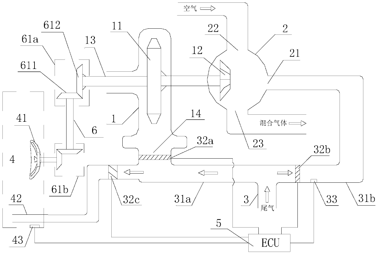 An automatic control device for realizing multi-stage utilization of motor vehicle exhaust