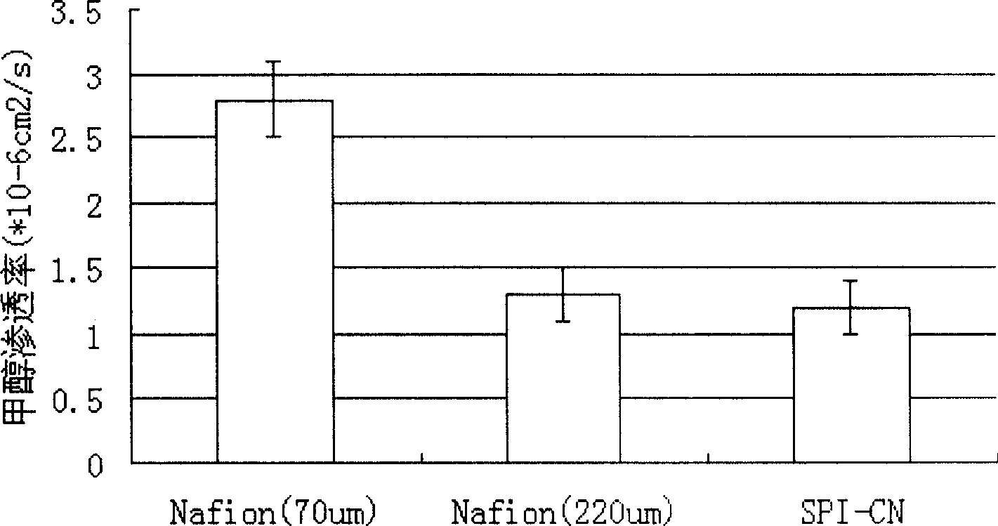 High interface compatibility sulphonation medlin proton exchange film for fuel battery and preparation method thereof