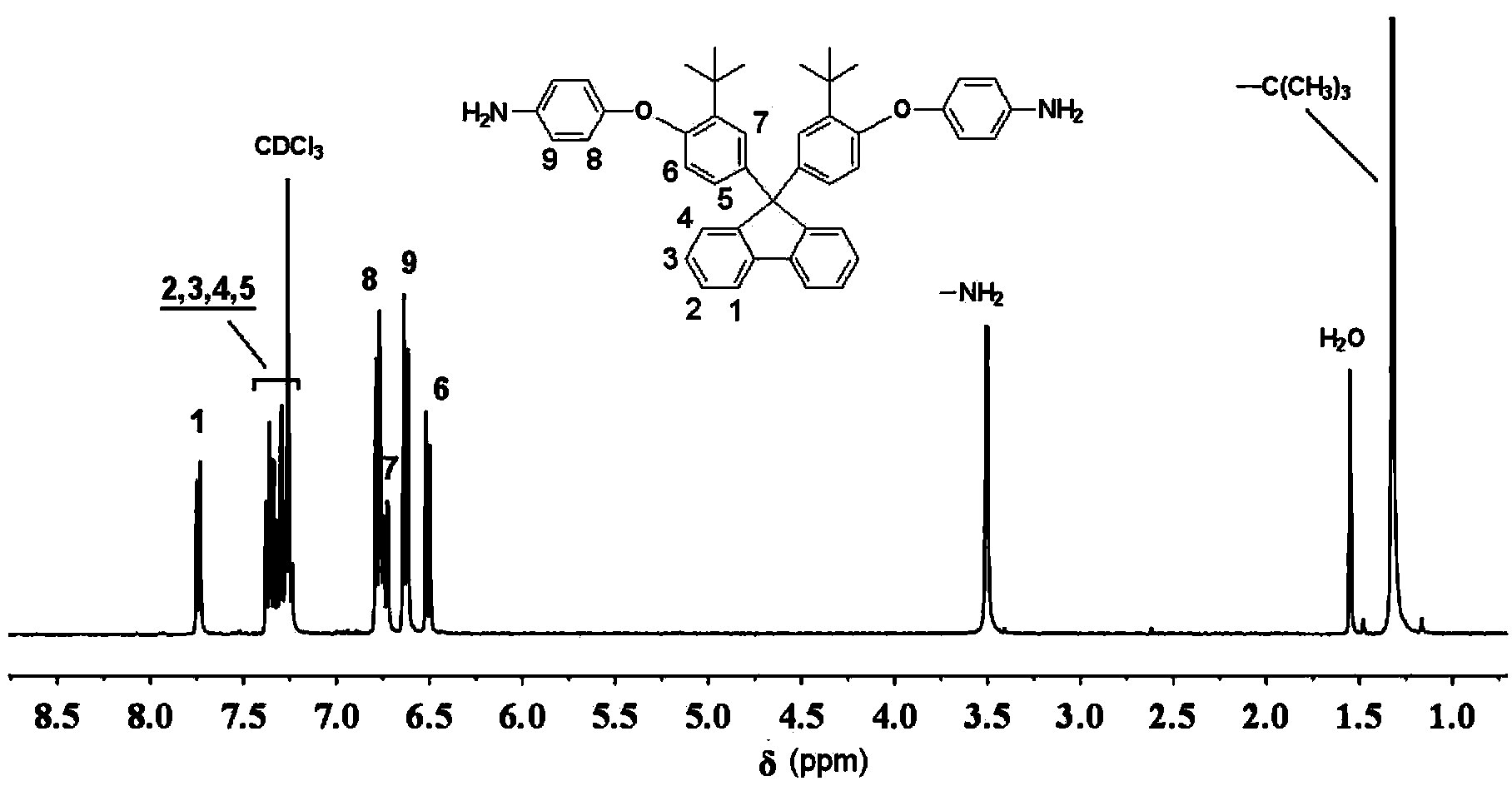 Aromatic diamine monomer containing di-tert-butyl structure and preparation method and application of aromatic diamine monomer