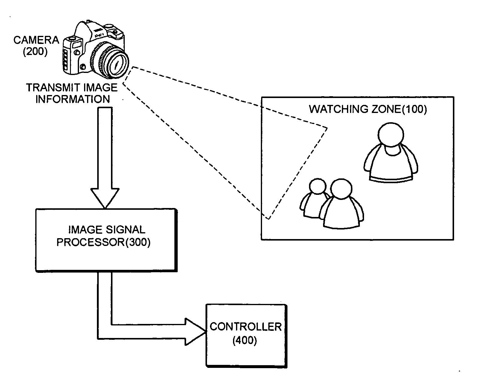 Vision watching system and method for safety hat