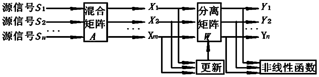 Health and energy efficiency testing method for air conditioner room equipment group