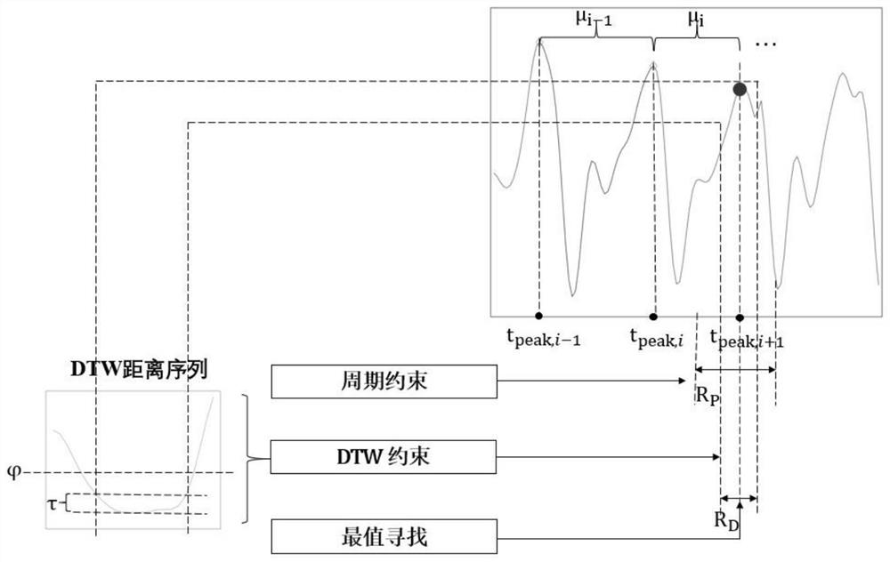 A Novel Step Counting Method Based on Accelerometer