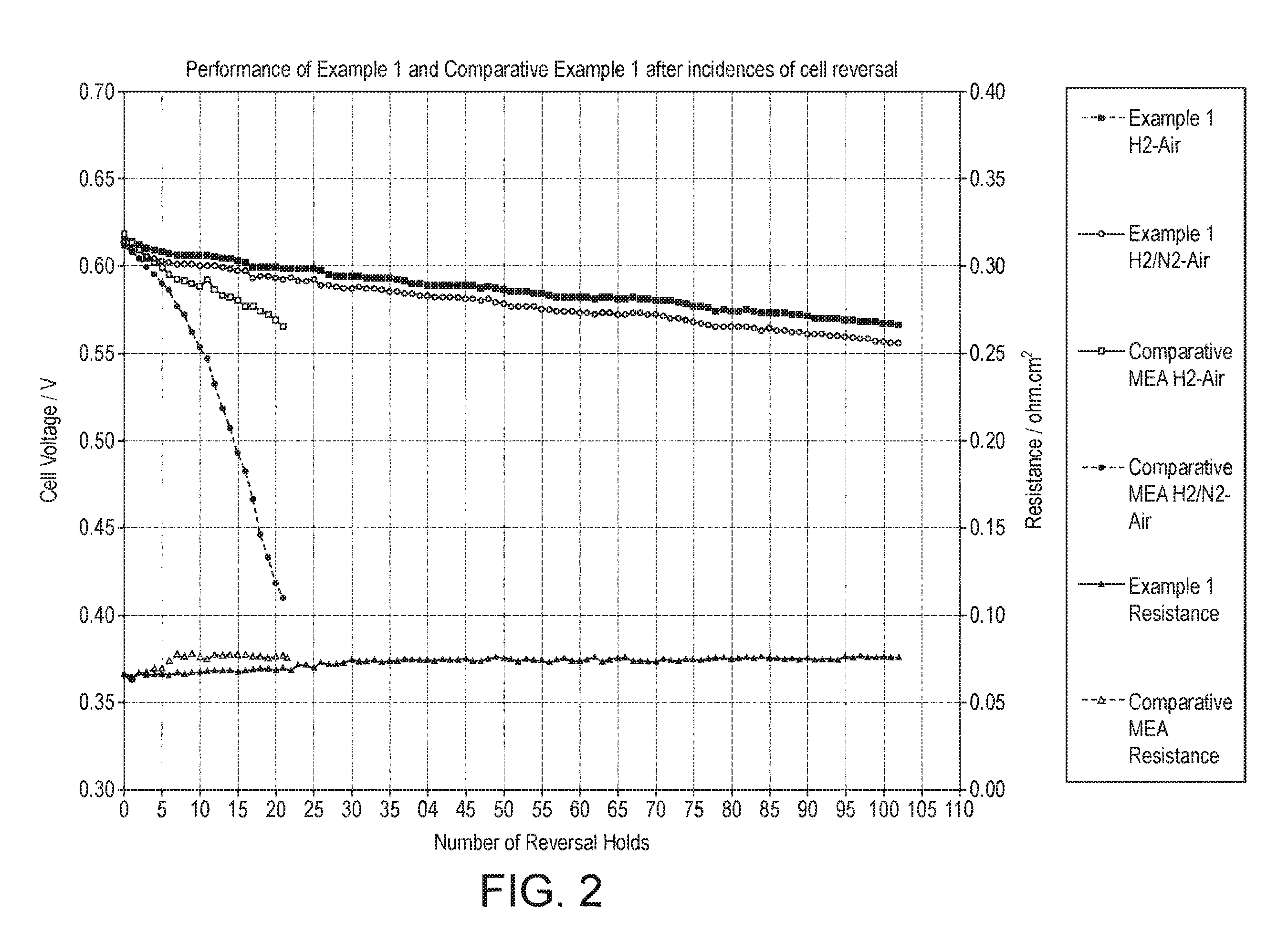 Catalyst layer