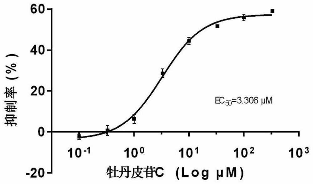 Application of moutan bark glycoside C in preparation of protein disulfide bond isomerase inhibitor