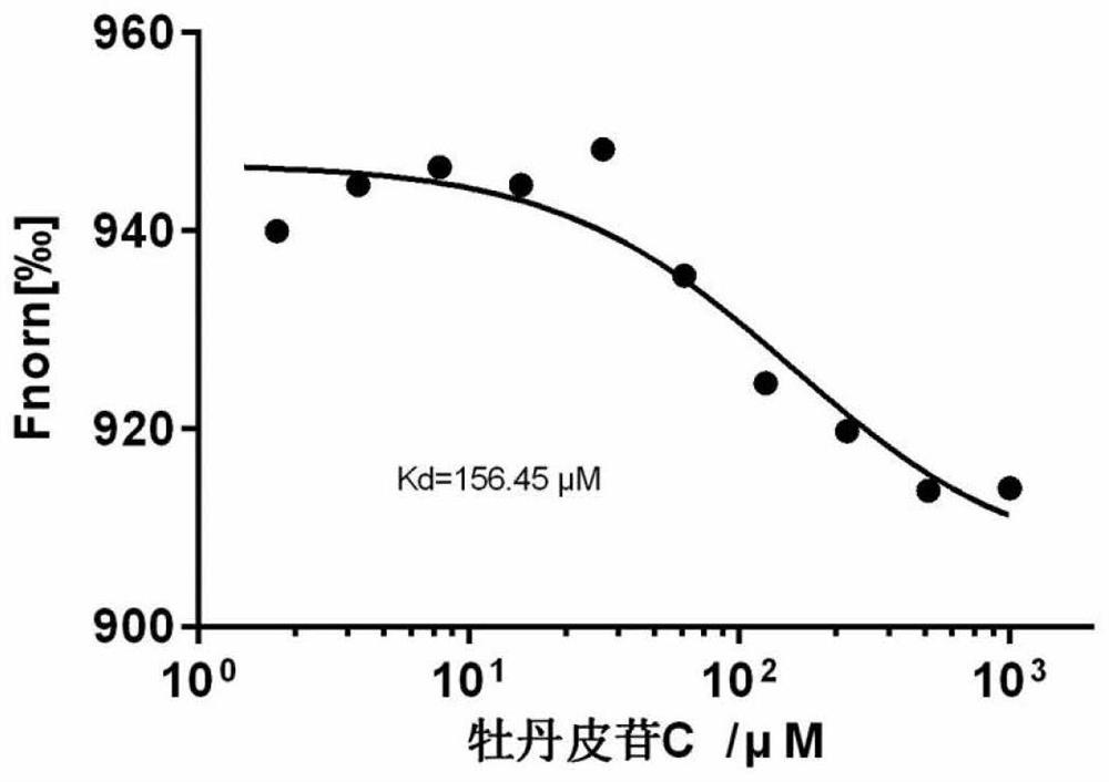 Application of moutan bark glycoside C in preparation of protein disulfide bond isomerase inhibitor