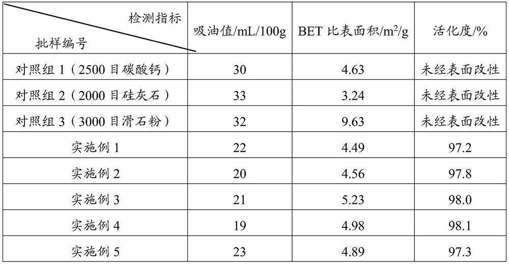 Composite mineral powder capable of reducing size shrinkage rate of plastic as well as preparation method and application of composite mineral powder