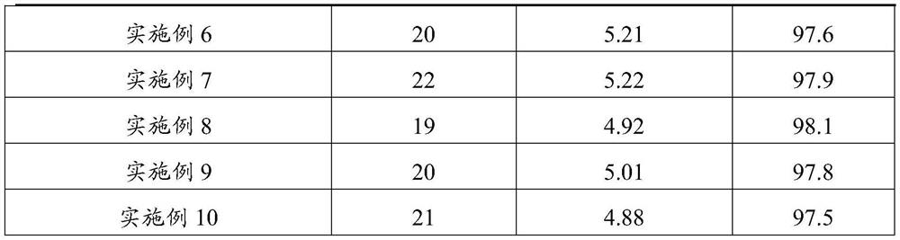 Composite mineral powder capable of reducing size shrinkage rate of plastic as well as preparation method and application of composite mineral powder