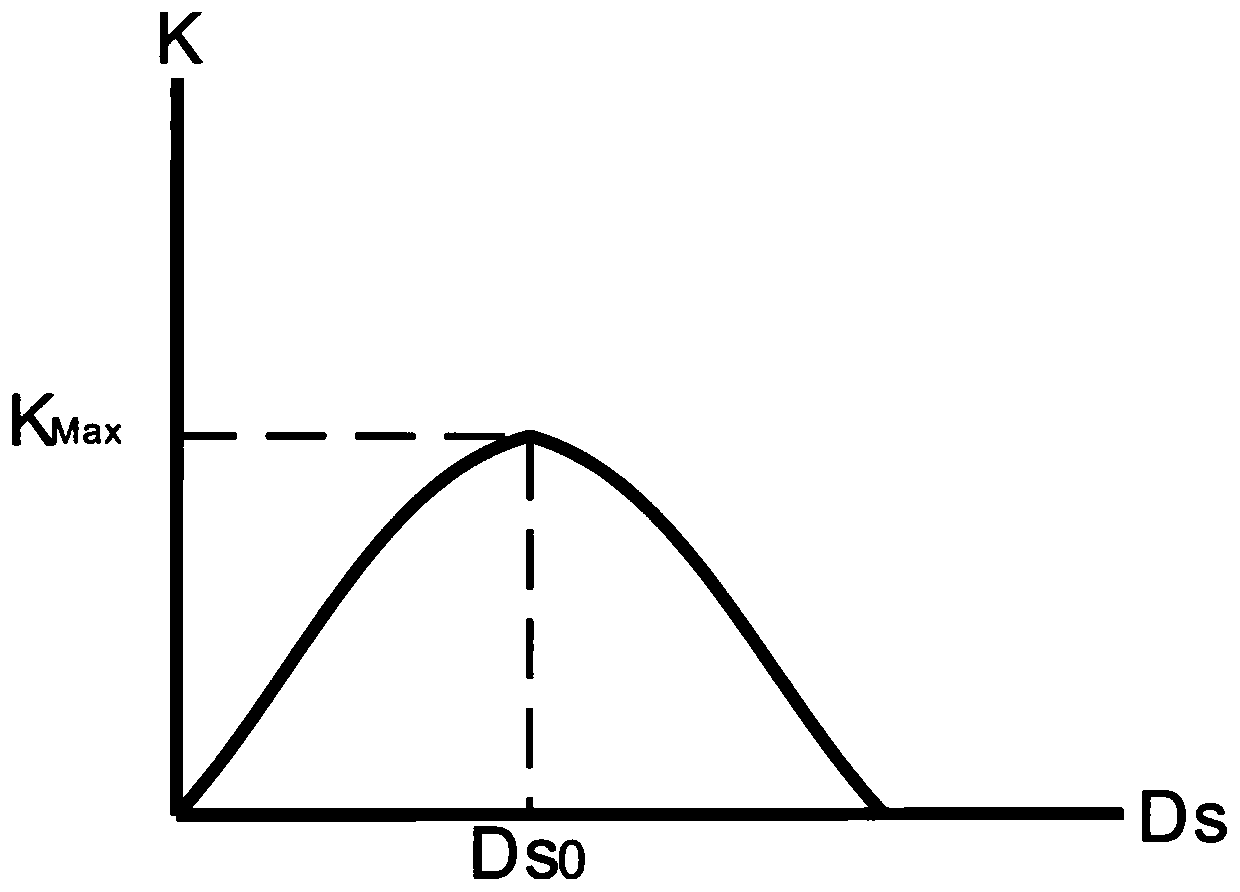 A Method for Determining the Optimum Solid Density of Printed Matters