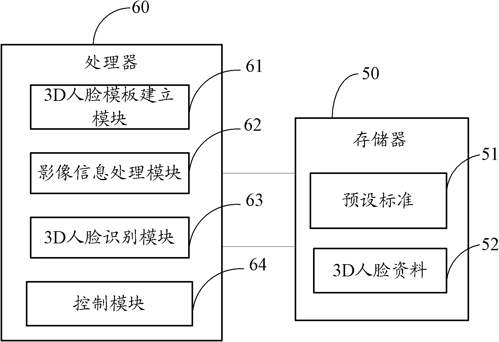 Microphone control system and method