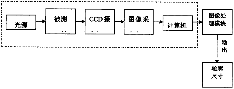 Stone slab surface profile size measurement device and measurement method thereof