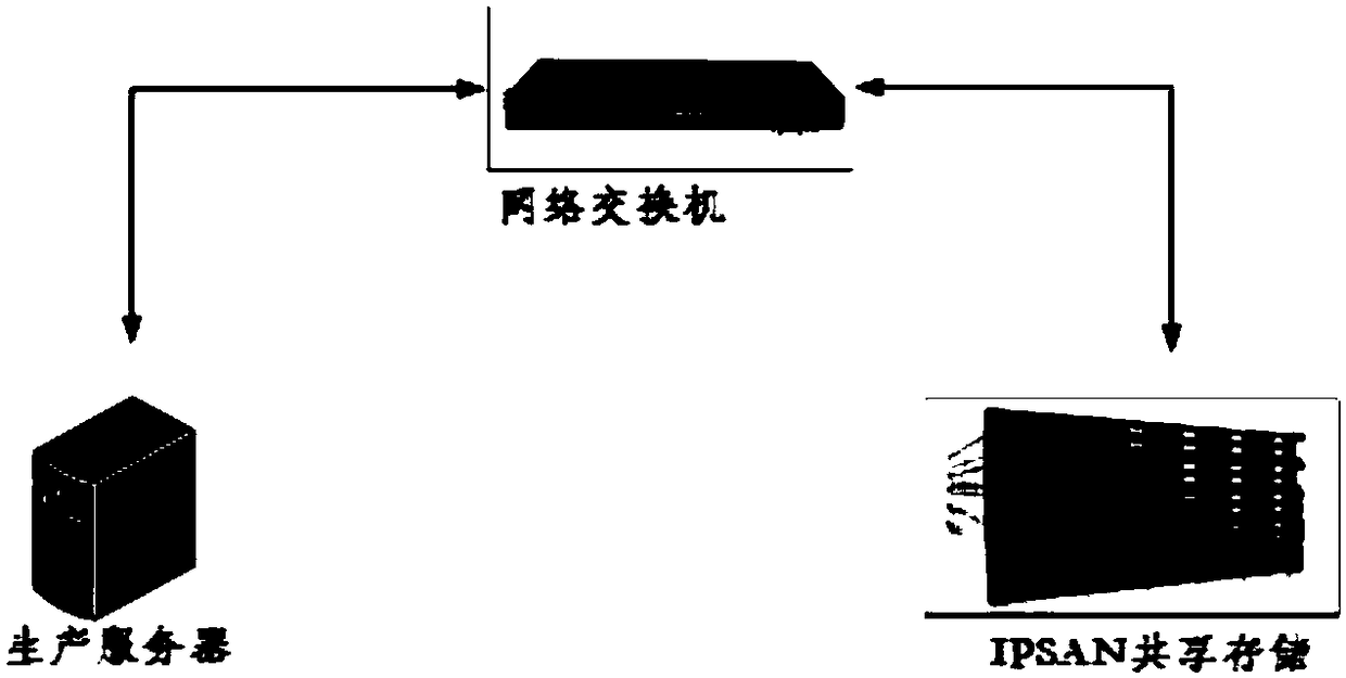 Agentless continuous data protection method based on IPSAN shared storage