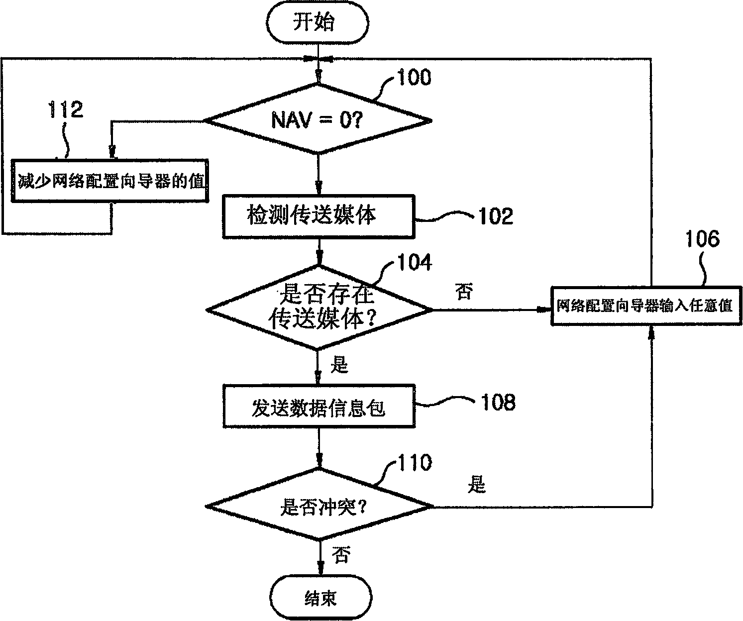 Method and device for sending data through wireless local area network