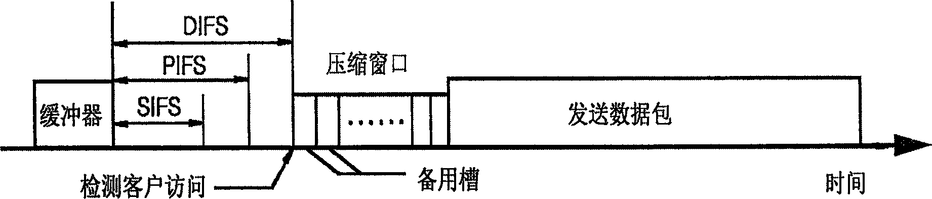 Method and device for sending data through wireless local area network