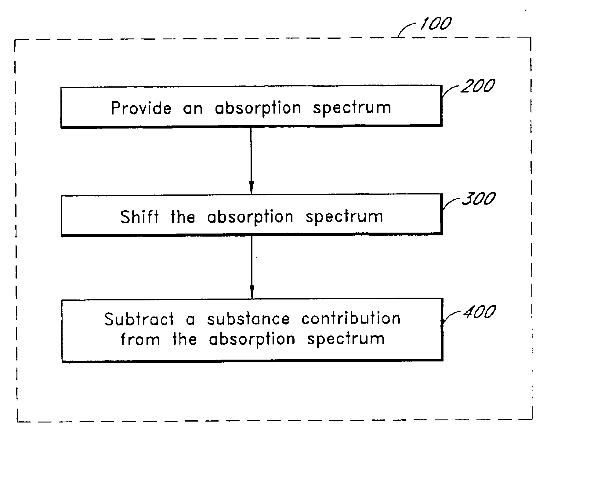 Method of determining an analyte concentration in a sample from an absorption spectrum