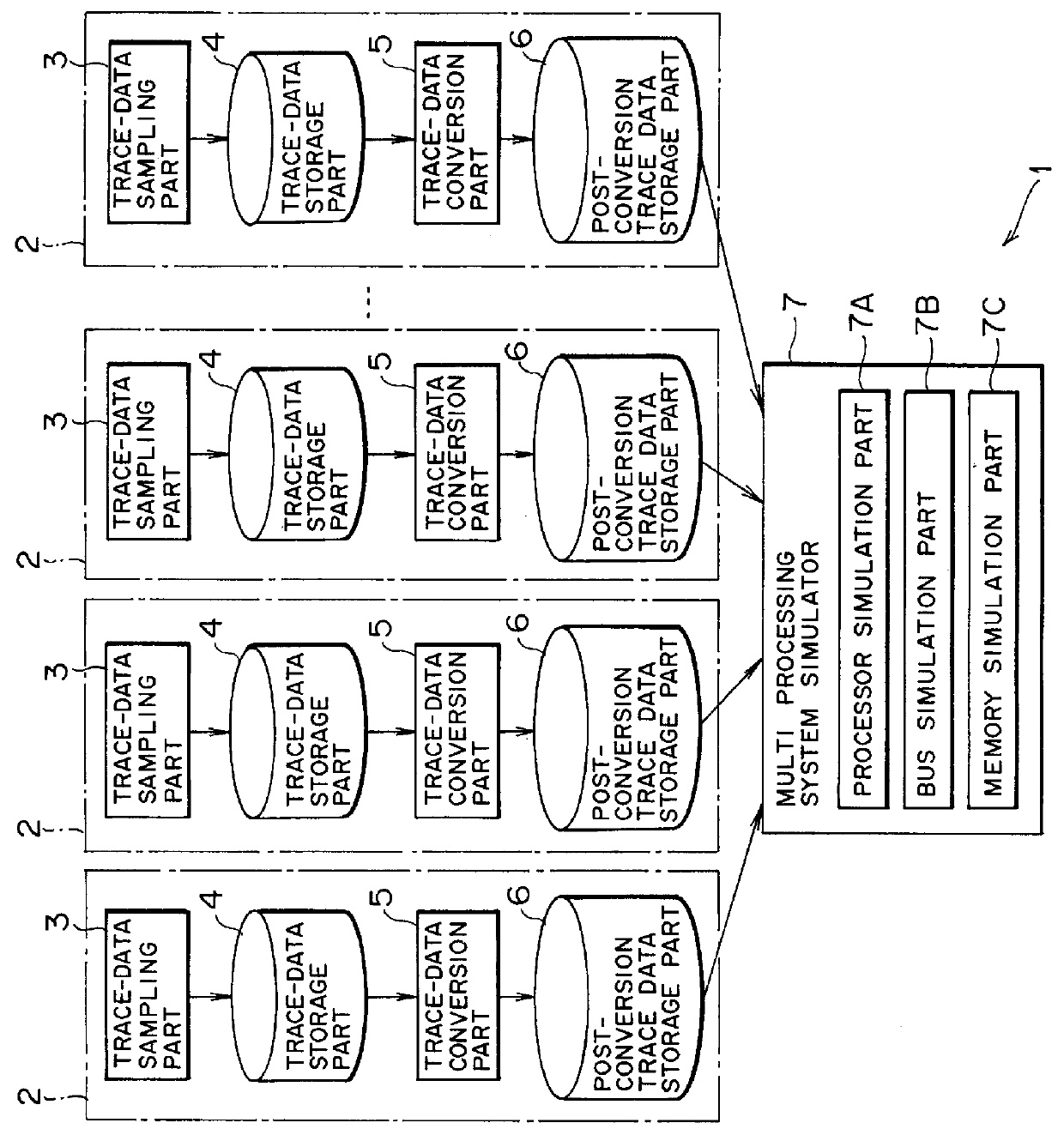 Method and apparatus for evaluating performance of multi-processing system and memory medium storing program for the same