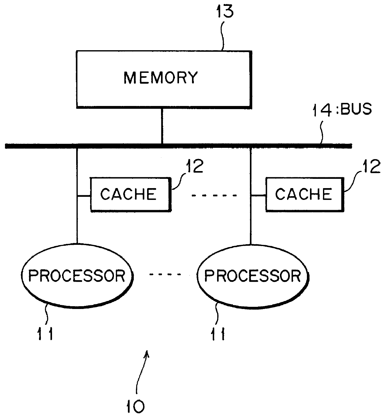 Method and apparatus for evaluating performance of multi-processing system and memory medium storing program for the same