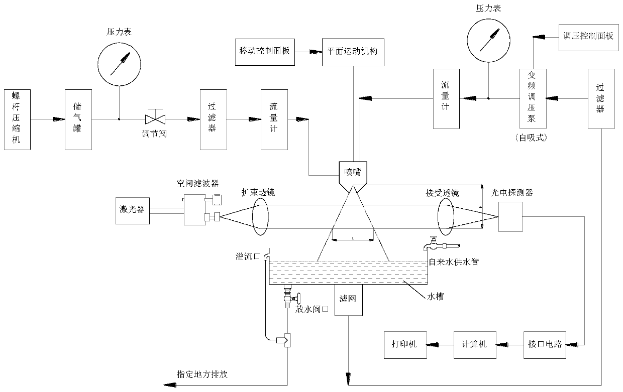 Nozzle spray particle size detection device for nozzle