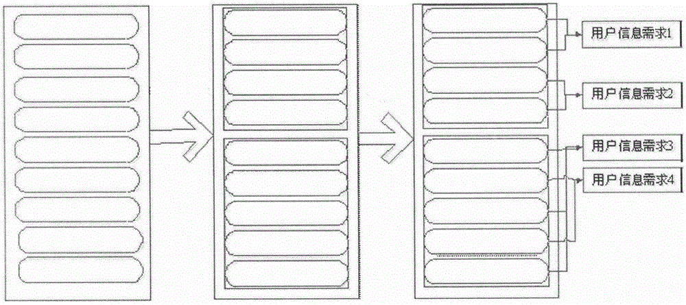 A Method of Search Engine Log Data Mining Oriented to User Information Requirements