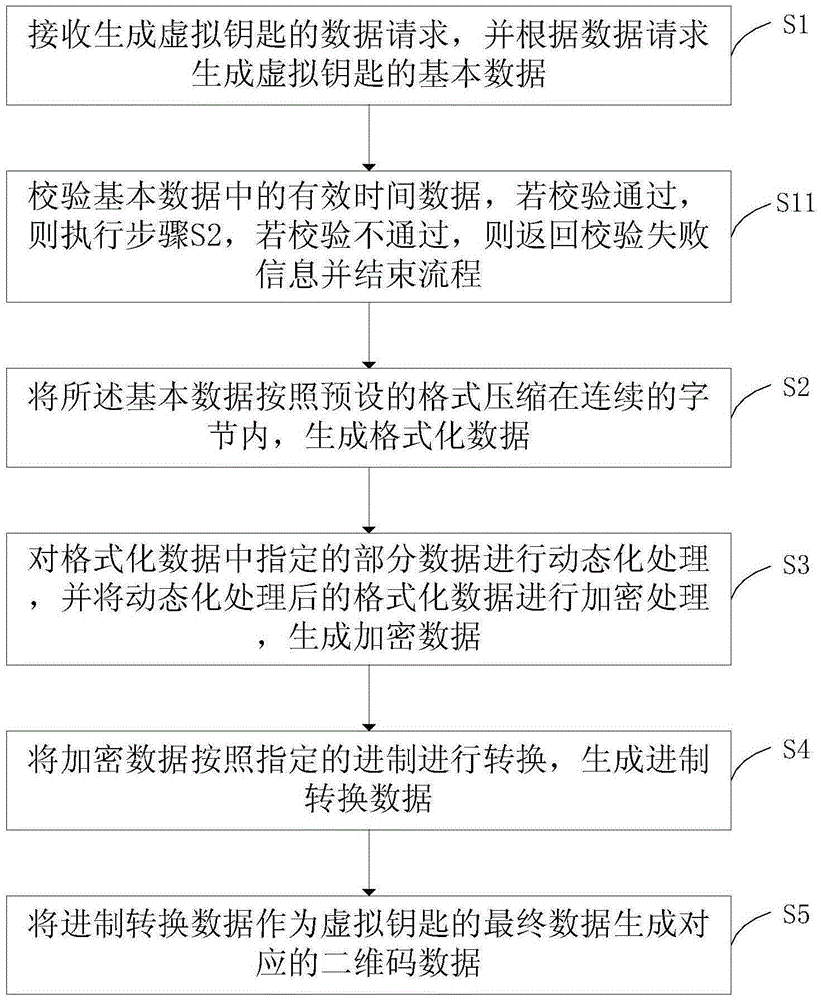 Data processing method and device of virtual key, mobile terminal and server