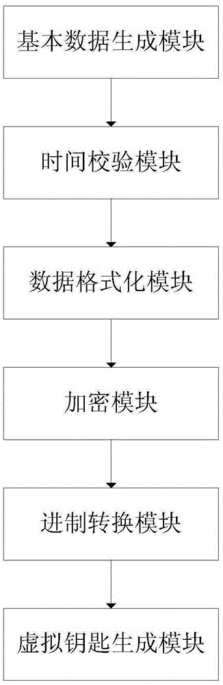 Data processing method and device of virtual key, mobile terminal and server