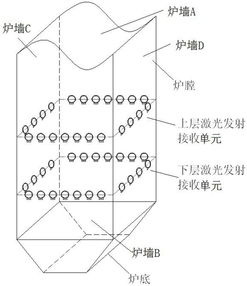 A laser emitting and receiving device, a furnace coke loss monitoring system and method