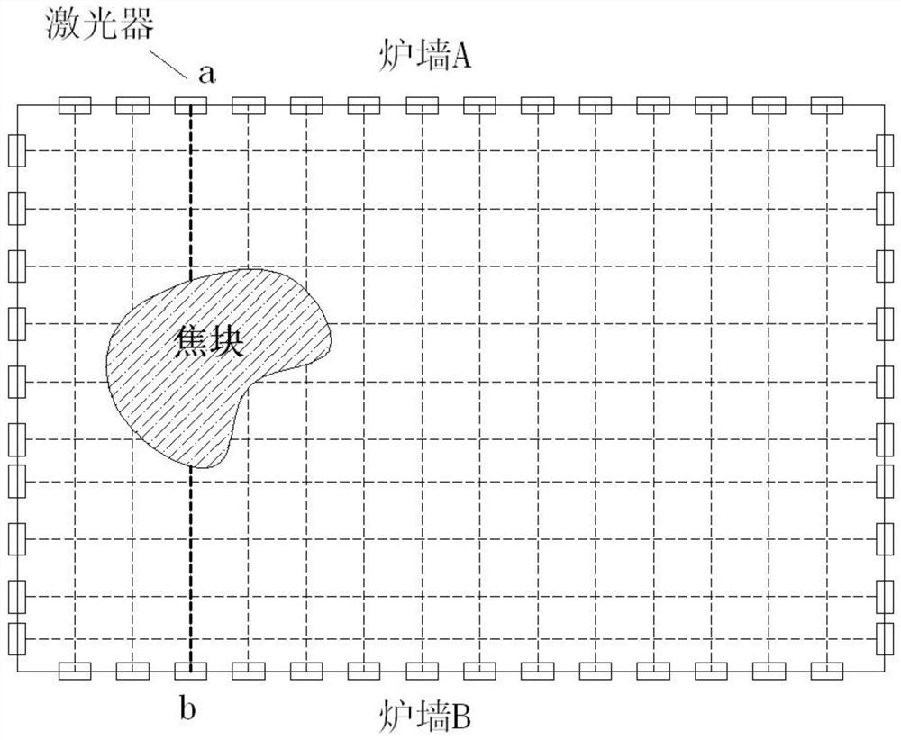 A laser emitting and receiving device, a furnace coke loss monitoring system and method