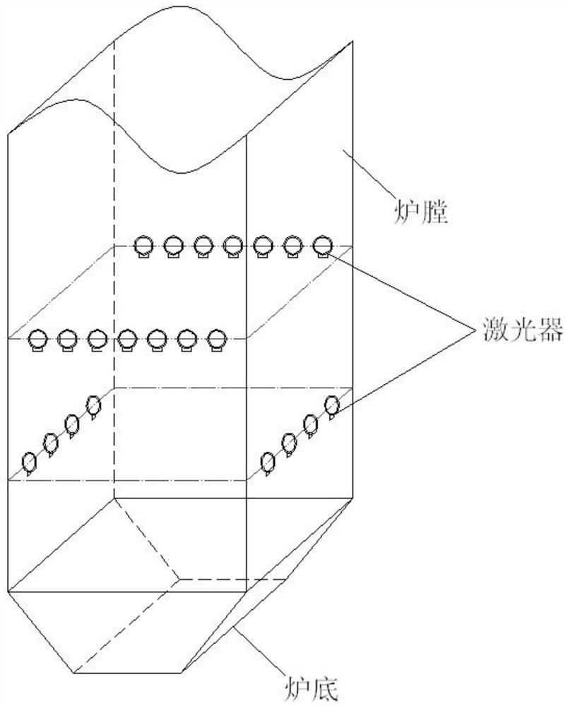 A laser emitting and receiving device, a furnace coke loss monitoring system and method