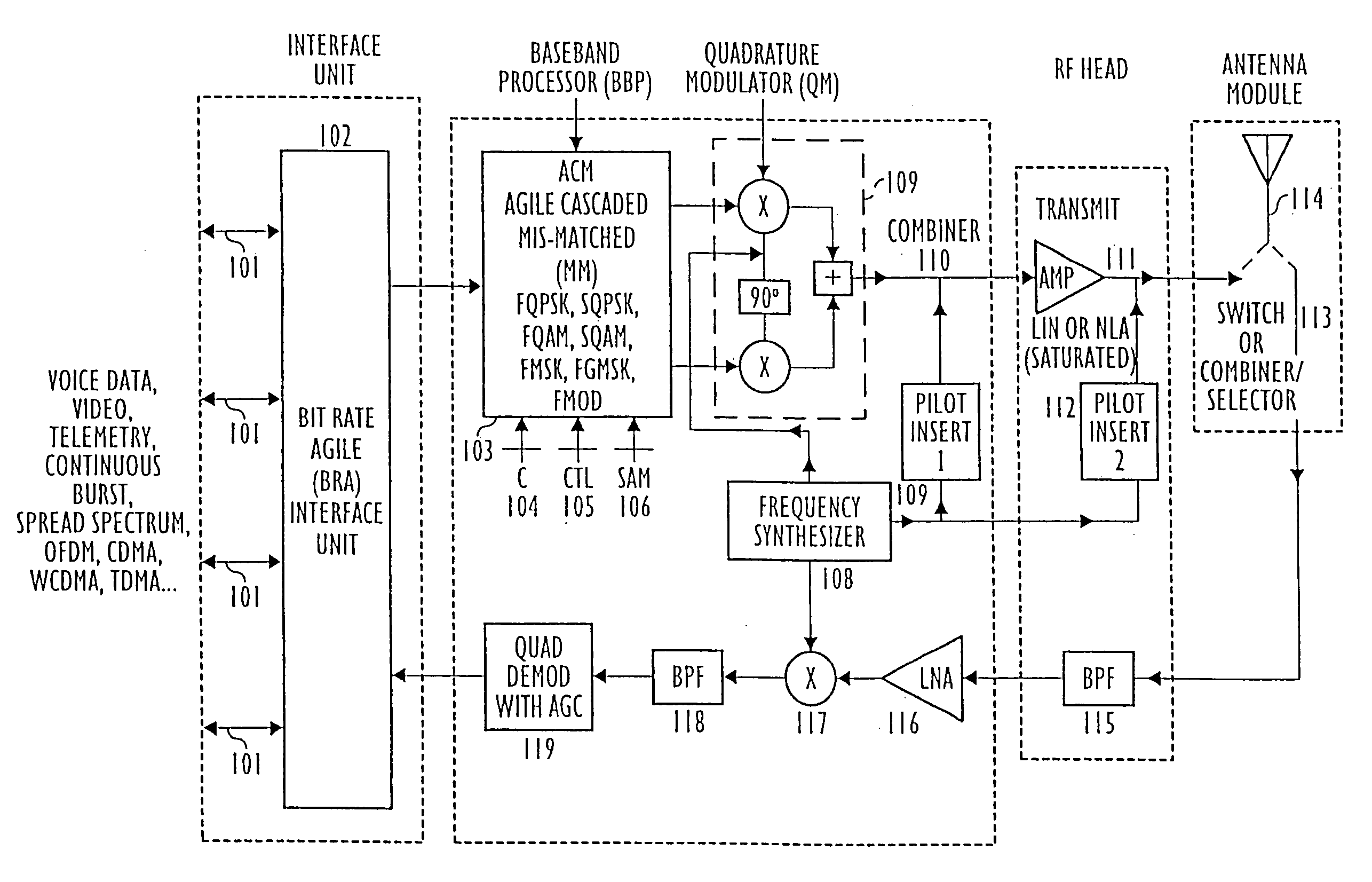 TDMA, spread spectrum RF agile filtered signal transmission