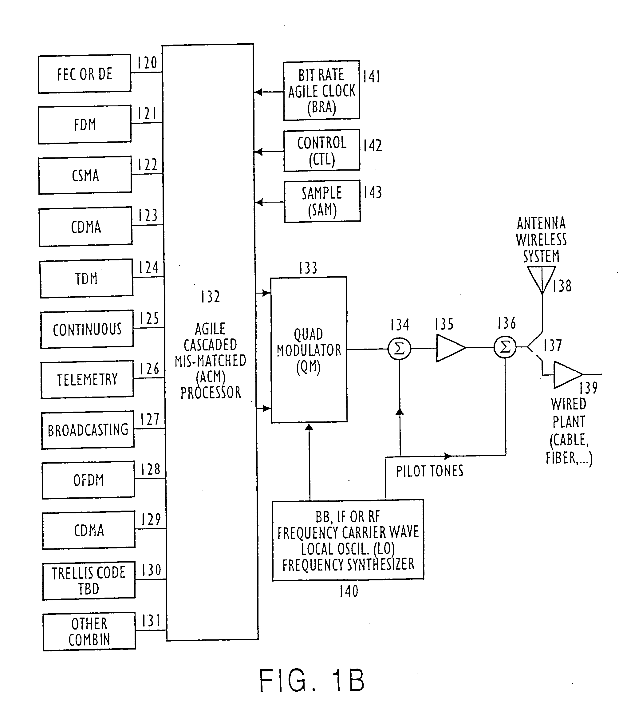 TDMA, spread spectrum RF agile filtered signal transmission