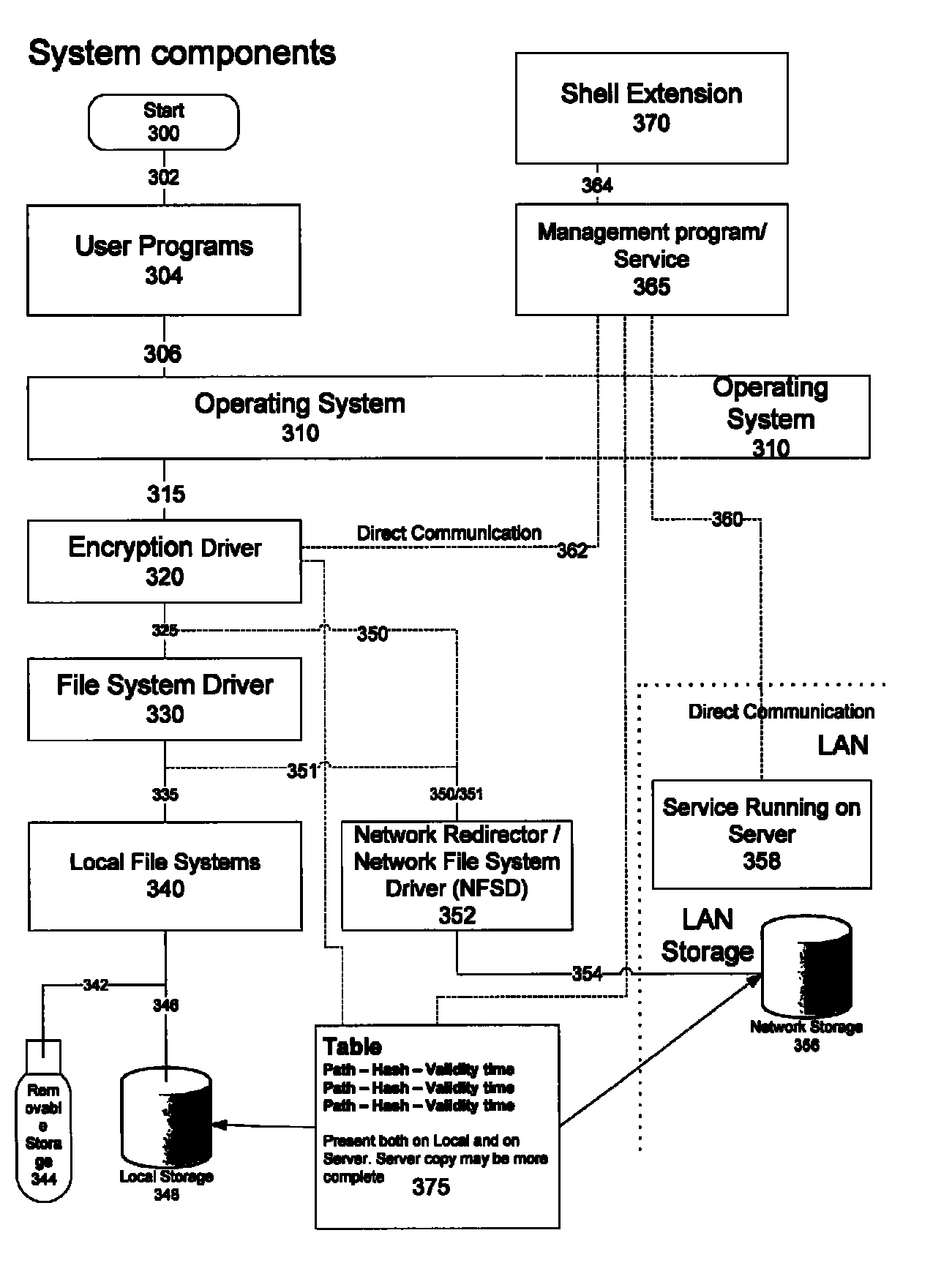 Intelligent file encryption and secure backup system