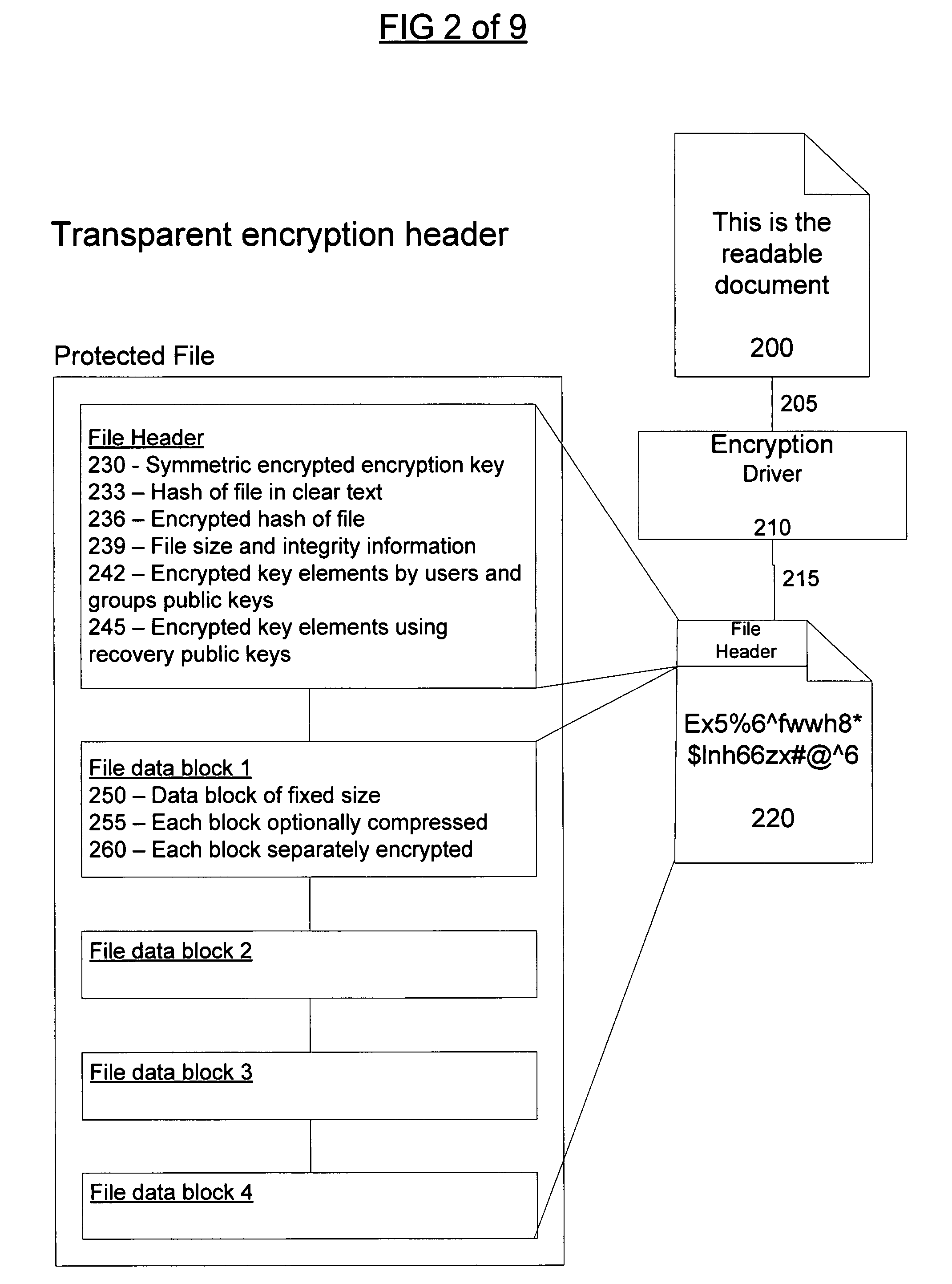 Intelligent file encryption and secure backup system