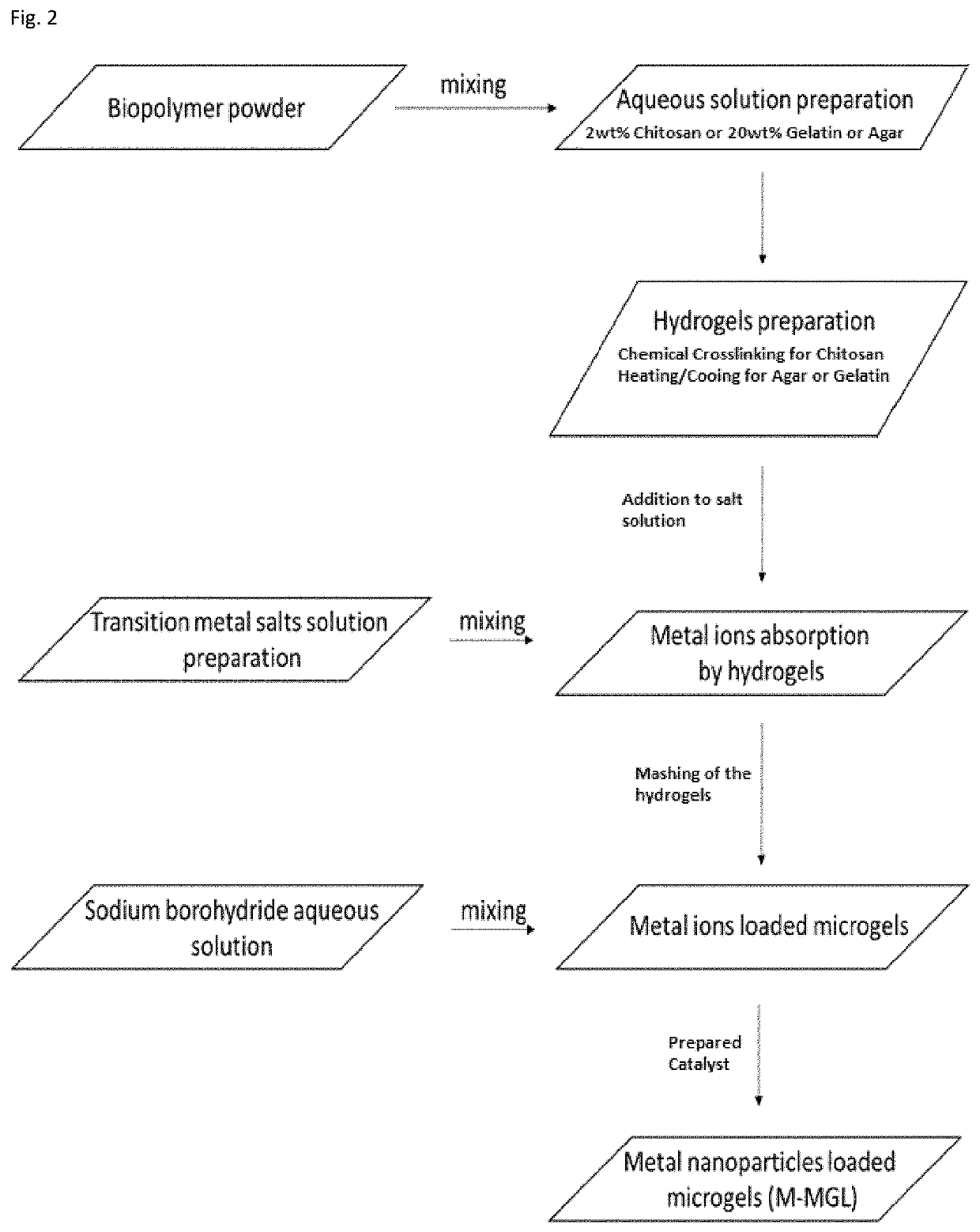 Method of reducing an organic pollutant in contaminated water