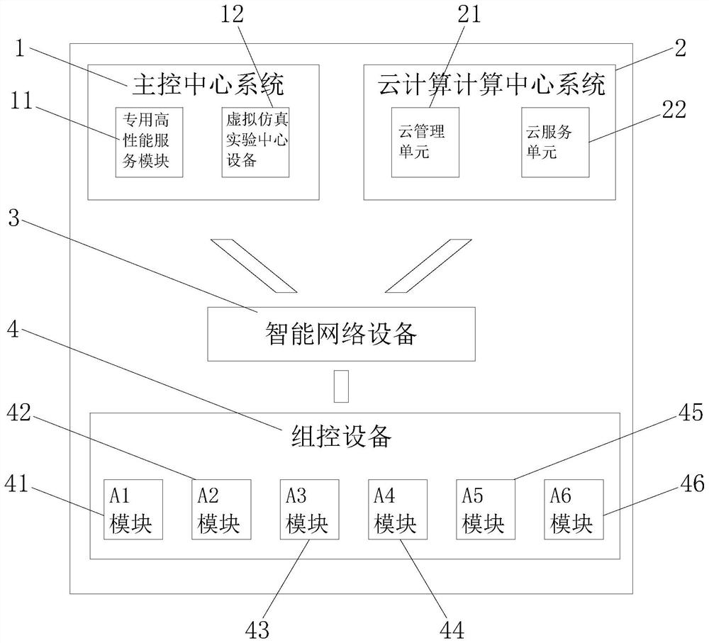 Virtual simulation experiment sharing platform architecture based on cloud computing and virtual simulation technology