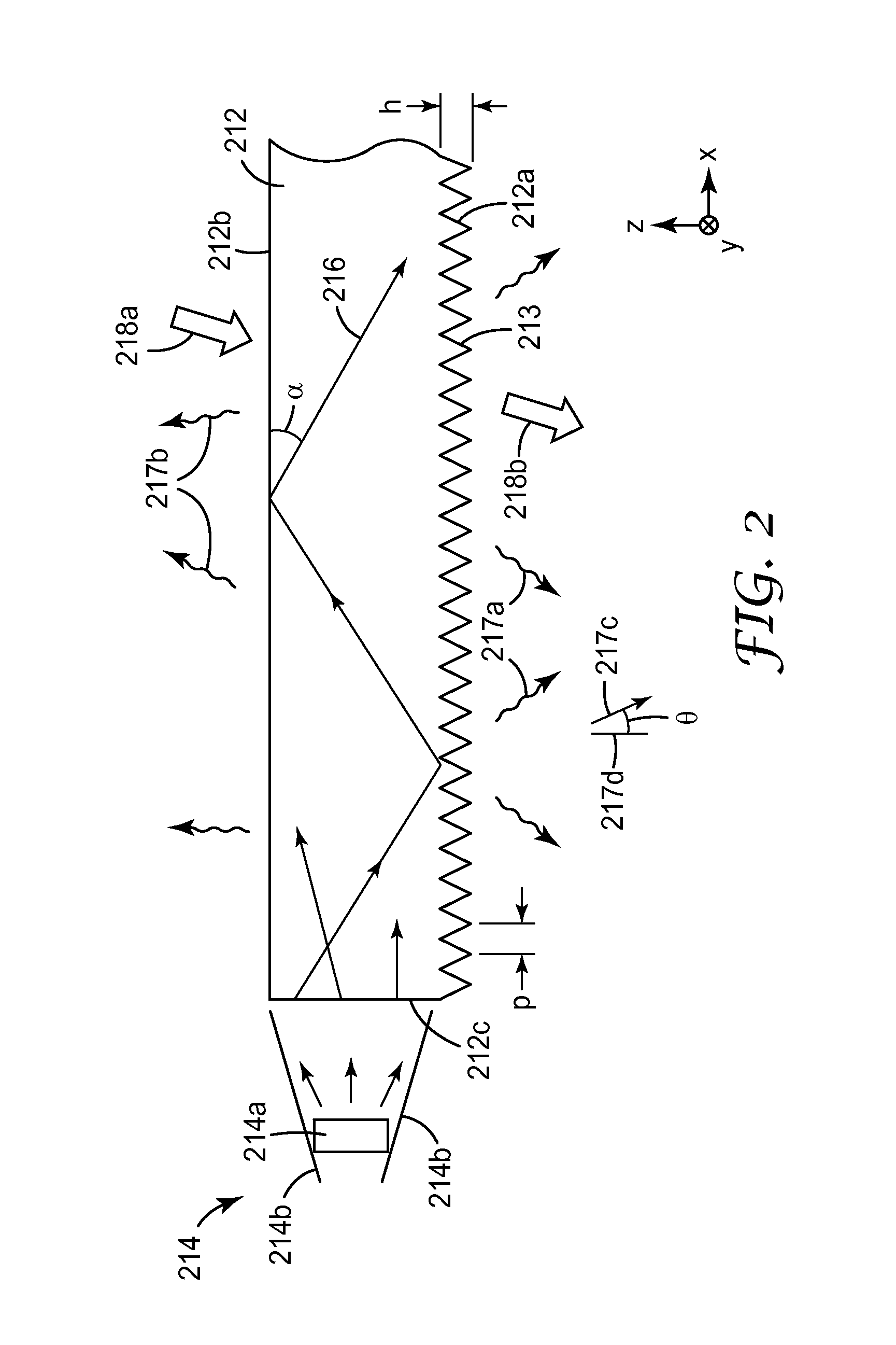 Diffractive luminaires