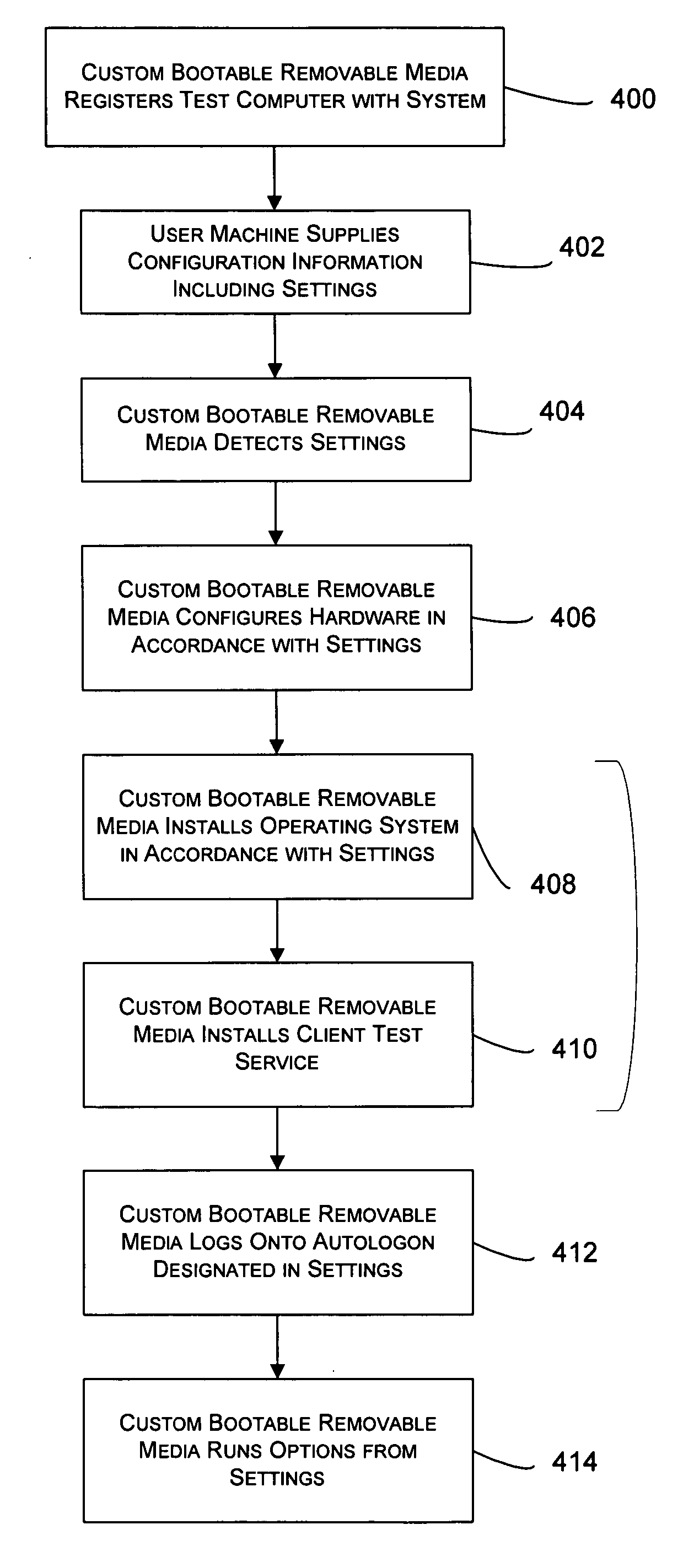 Computer system for deploying software on multiple computers