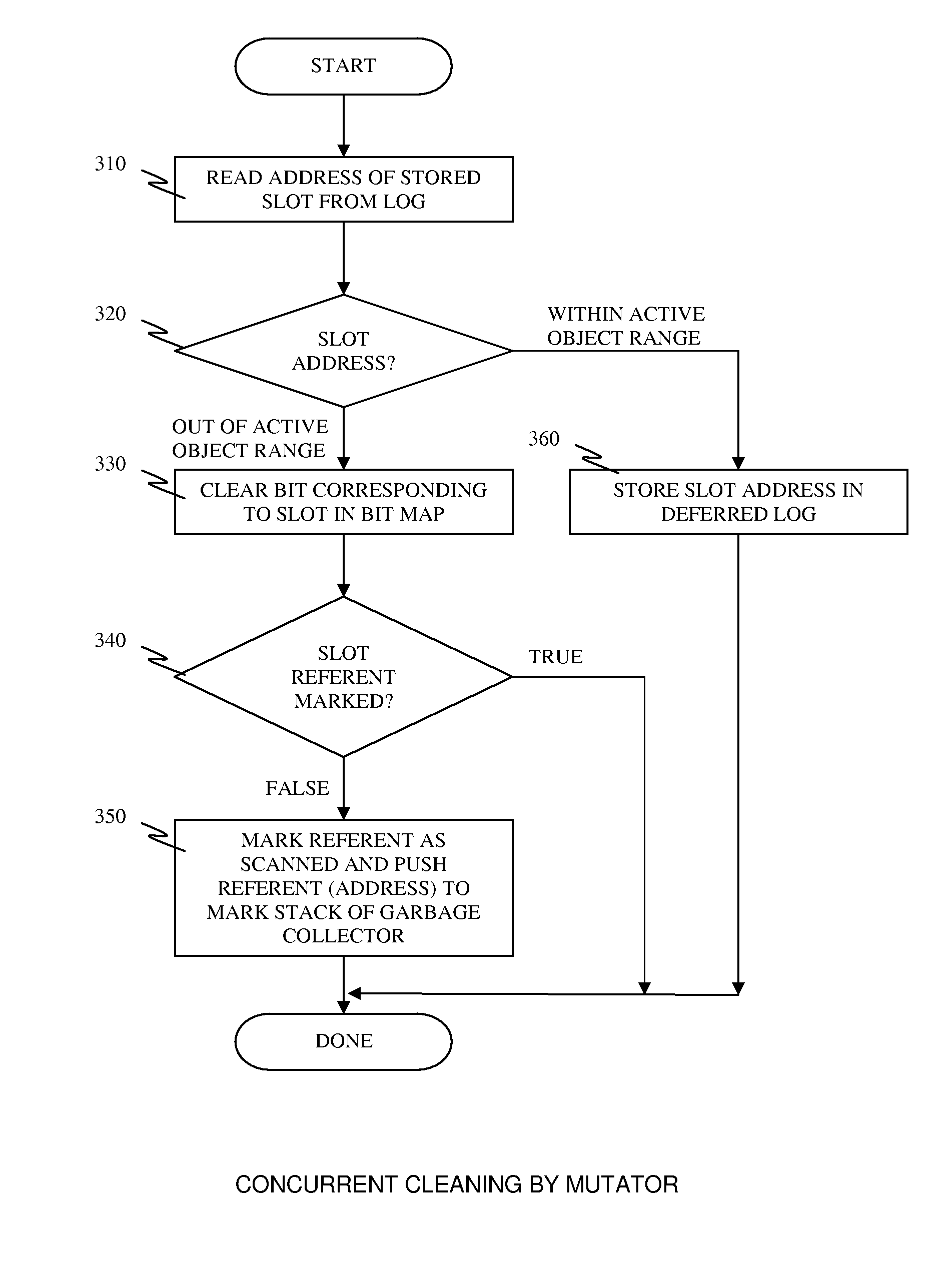 System and method for optimizing write barrier in garbage collection